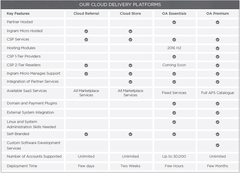 odin-service-automation-platform-inline2.jpg