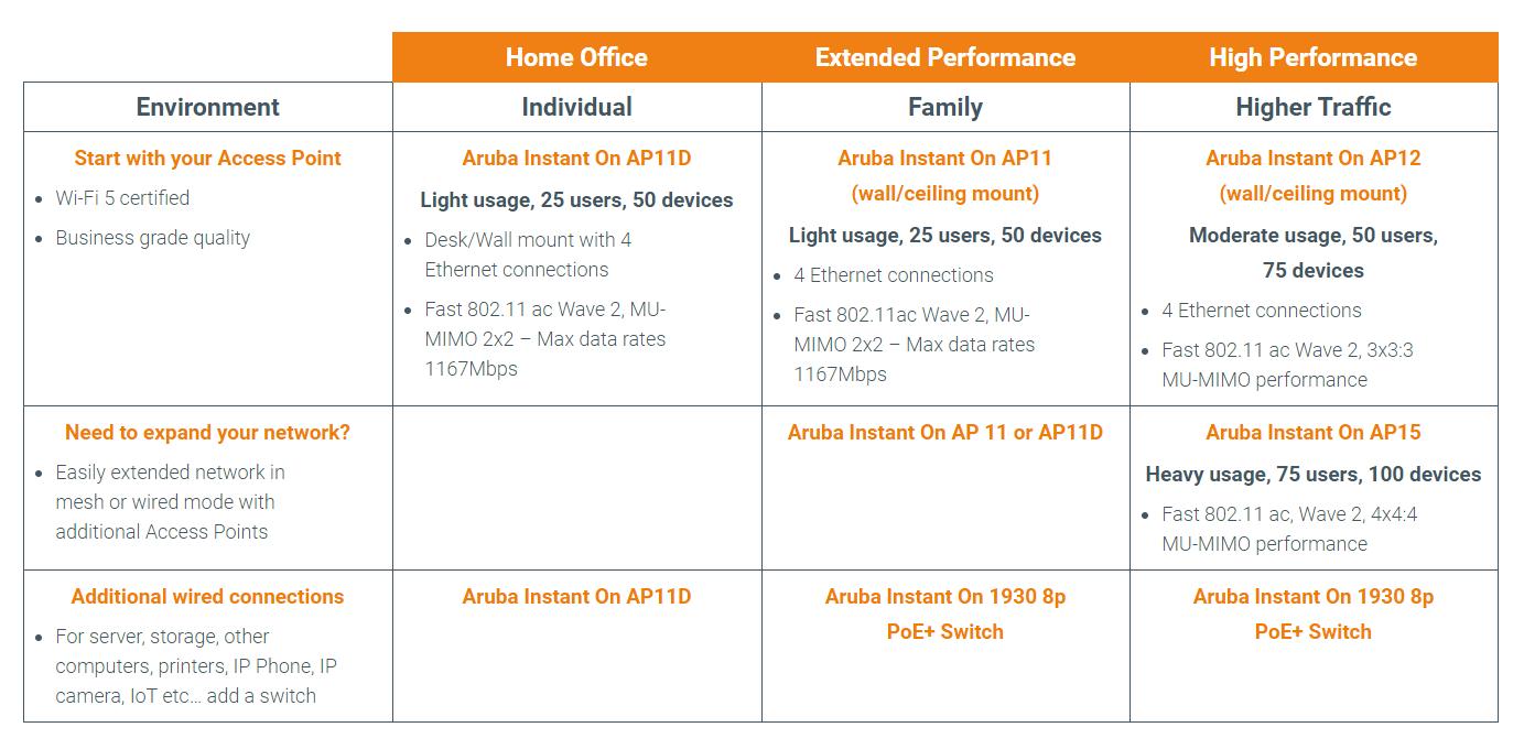 Aruba table